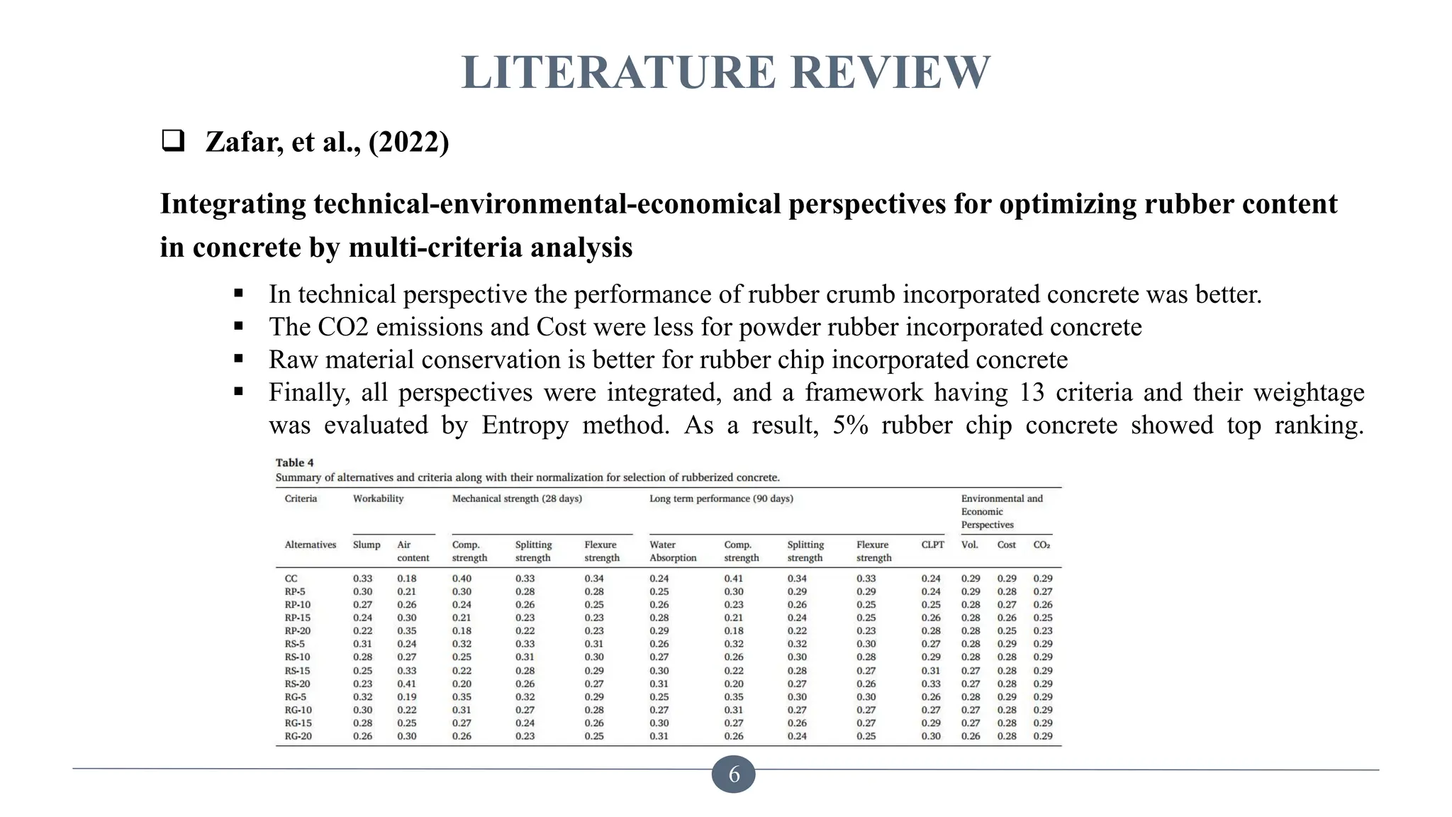 LITERATURE REVIEW
 Zafar, et al., (2022)
Integrating technical-environmental-economical perspectives for optimizing rubber content
in concrete by multi-criteria analysis
 In technical perspective the performance of rubber crumb incorporated concrete was better.
 The CO2 emissions and Cost were less for powder rubber incorporated concrete
 Raw material conservation is better for rubber chip incorporated concrete
 Finally, all perspectives were integrated, and a framework having 13 criteria and their weightage
was evaluated by Entropy method. As a result, 5% rubber chip concrete showed top ranking.
6
 
