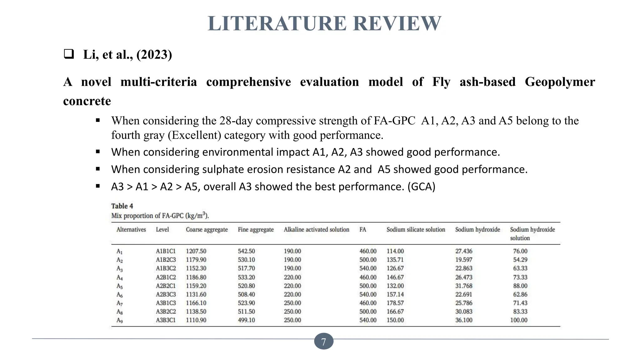 LITERATURE REVIEW
 Li, et al., (2023)
A novel multi-criteria comprehensive evaluation model of Fly ash-based Geopolymer
concrete
 When considering the 28-day compressive strength of FA-GPC A1, A2, A3 and A5 belong to the
fourth gray (Excellent) category with good performance.
 When considering environmental impact A1, A2, A3 showed good performance.
 When considering sulphate erosion resistance A2 and A5 showed good performance.
 A3 > A1 > A2 > A5, overall A3 showed the best performance. (GCA)
7
 