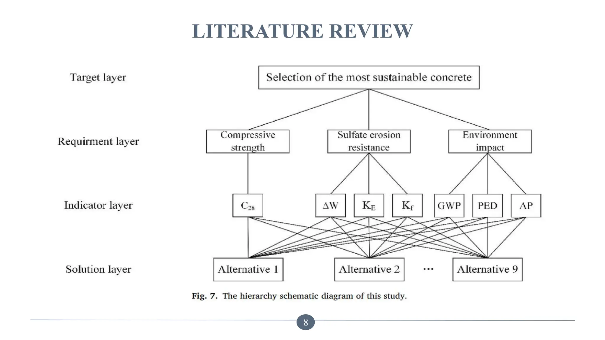 LITERATURE REVIEW
8
 