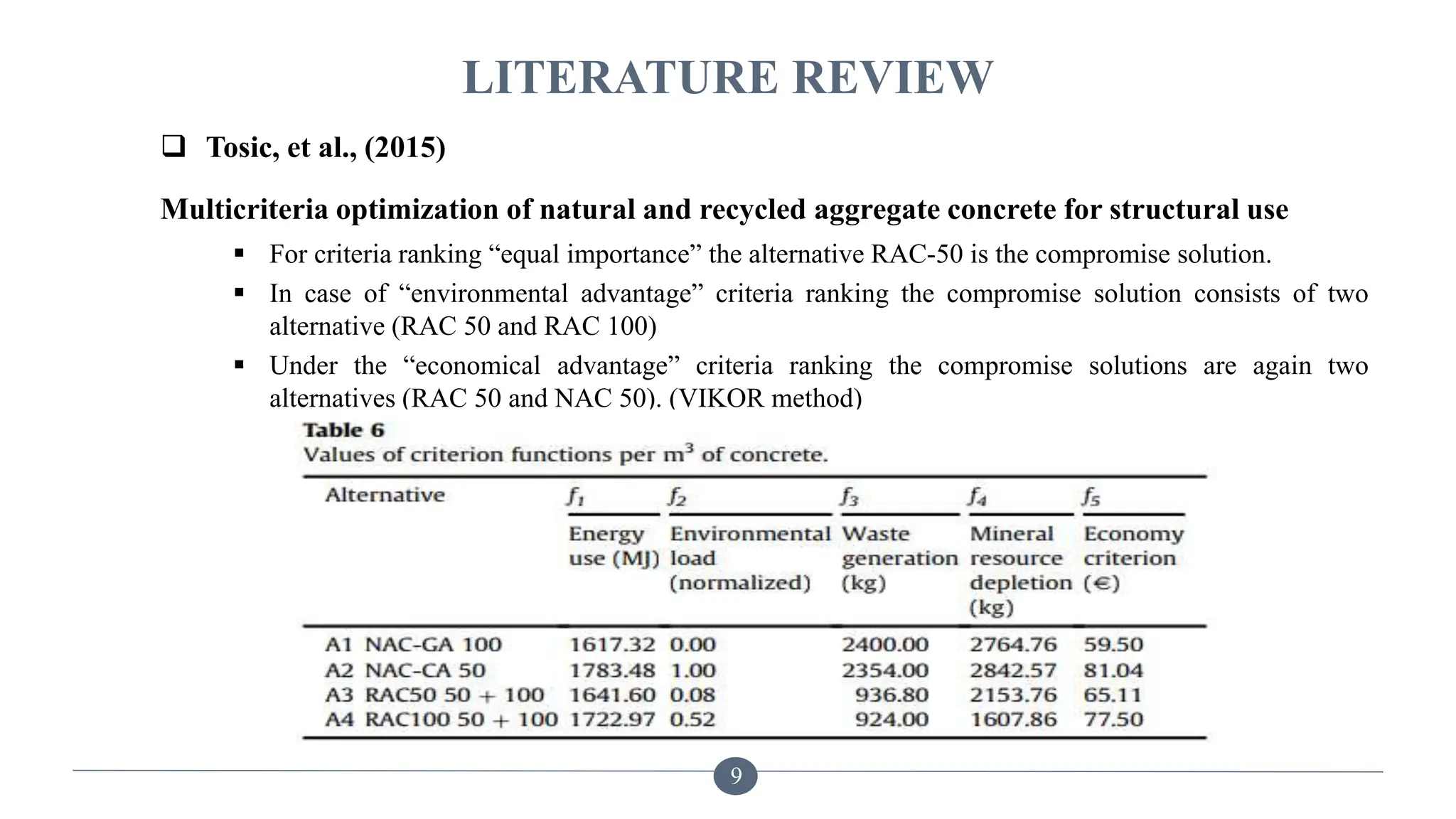 LITERATURE REVIEW
 Tosic, et al., (2015)
Multicriteria optimization of natural and recycled aggregate concrete for structural use
 For criteria ranking “equal importance” the alternative RAC-50 is the compromise solution.
 In case of “environmental advantage” criteria ranking the compromise solution consists of two
alternative (RAC 50 and RAC 100)
 Under the “economical advantage” criteria ranking the compromise solutions are again two
alternatives (RAC 50 and NAC 50). (VIKOR method)
9
 