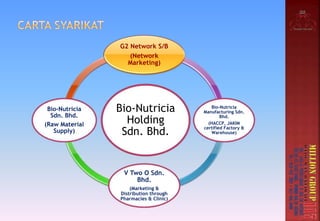 N
O.
JENIS BONUS PERATUS (%)
1. FAST TRACK BONUS
(SPONSOR)
50%
2. ROLL UP BONUS 20 - 50%
3. PAIRING 1
• PEARL (5 PAIR)
• RUBY (10 PAIR)
• DIAMOND (20 PAIR)
20%
PAIRING 2
• PEARL (6-25 PAIR)
• RUBY (11 – 200 PAIR)
• DIAMOND (UNLIMITED
PAIR)
5% + 6% + 8%
4. UPGRADE BONUS 50% DARI FAST
TRACK
5. MATCHING PAIRING
BONUS
70%
6. UNILEVEL – MAINTAIN 60%
 