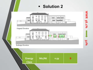  Solution 2
Transmission /cooling decrease about 10%
WWR56.1%32%
energy for heating decrease about 4%
energy for cooling decrease about 9%
global energy decrease 4.5%
B0.59Ntc/NtEnergy
Class
 