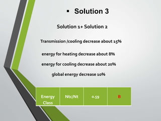  Solution 3
Transmission /cooling decrease about 15%
energy for heating decrease about 8%
energy for cooling decrease about 20%
global energy decrease 10%
B0.59Ntc/NtEnergy
Class
Solution 1+ Solution 2
 