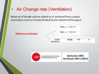 • Air Change rate (Ventilation)
Measure of the air volume added to or removed from a space
(normally a room or house) divided by the volume of the space.
Reference Solution
 