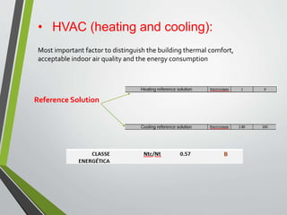 • HVAC (heating and cooling):
Most important factor to distinguish the building thermal comfort,
acceptable indoor air quality and the energy consumption
Reference Solution
 