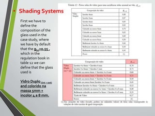 First we have to
define the
composition of the
glass used in the
case study, where
we have by default
that the gtvi=0.55 ,
which in the
regulation book in
table 12 we can
define that the glass
used is
Vidro Duplo (int + ext)
and colorido na
massa 5mm +
incolor 4 a 8 mm.
• Shading Systems
 