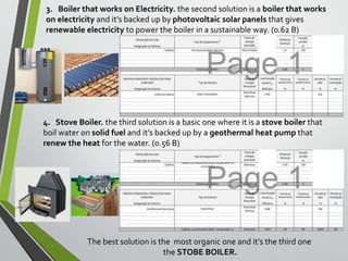 3. Boiler that works on Electricity. the second solution is a boiler that works
on electricity and it’s backed up by photovoltaic solar panels that gives
renewable electricity to power the boiler in a sustainable way. (0.62 B)
4. Stove Boiler. the third solution is a basic one where it is a stove boiler that
boil water on solid fuel and it’s backed up by a geothermal heat pump that
renew the heat for the water. (0.56 B)
The best solution is the most organic one and it’s the third one
the STOBE BOILER.
 