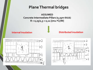 PlaneThermal bridges
ASSUMED
Concrete Intermediate Pillars (0,25m thick)
R = 0,25/2,3 = 0,11 [(m2.ºC)/W]
Internal Insulation Distributed insulation
 