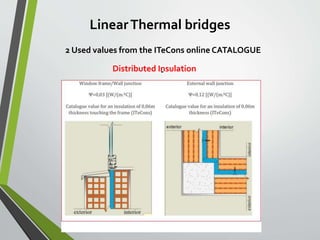 LinearThermal bridges
2 Used values from the ITeCons online CATALOGUE
-Distributed Insulation
 