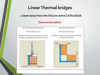 LinearThermal bridges
2 Used values from the ITeCons online CATALOGUE
-External Insulation
 