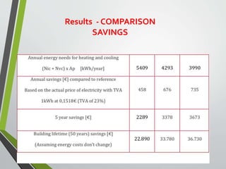 Results - COMPARISON
SAVINGS
 