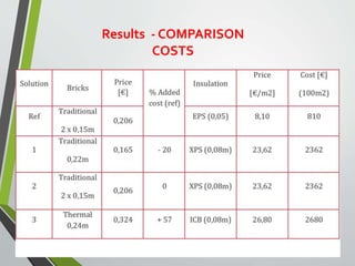 Results - COMPARISON
COSTS
 