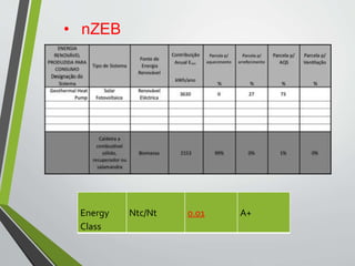 • nZEB
A+0.01Ntc/NtEnergy
Class
 