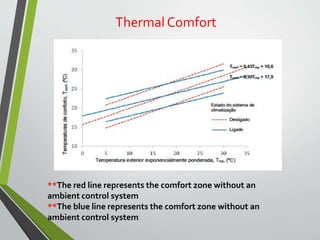 Thermal Comfort
**The red line represents the comfort zone without an
ambient control system
**The blue line represents the comfort zone without an
ambient control system
 