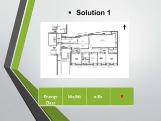 Heating gains decrease 2%
total energy increase 0.4%
 Solution 1
B0.62Ntc/NtEnergy
Class
 