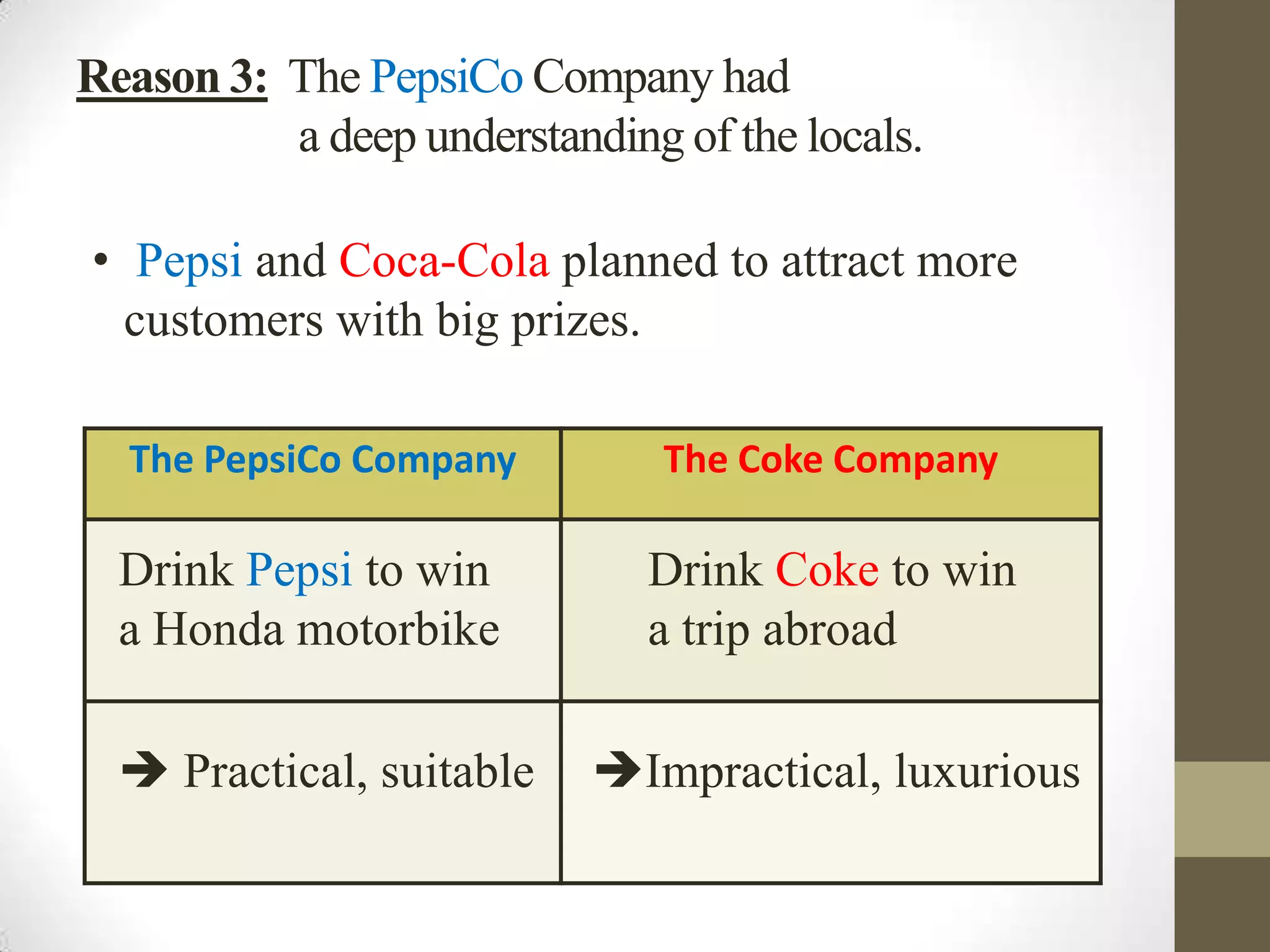 Pepsi And Cocacola In Marketing Strategy War Pptx