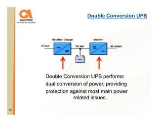 Double Conversion UPS

Double Conversion UPS performs
dual conversion of power, providing
protection against most main power
related issues.
12

 