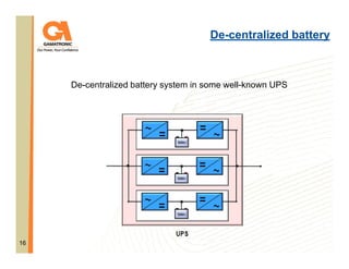 De-centralized battery

De-centralized battery system in some well-known UPS

16

 