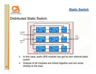 Static Switch

Distributed Static Switch:

19

In this case, each UPS module has got its own internal static
switch
Outputs of all modules are linked together and are wired
directly to the load

 