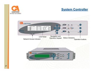System Controller

LCD Panel
Network Access Indicator

21

Navigation and
Operation keypad

Status indicators
Operation buttons

 