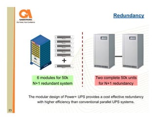 Redundancy

+
6 modules for 50k
N+1 redundant system

Two complete 50k units
for N+1 redundancy

The modular design of Power+ UPS provides a cost effective redundancy
with higher efficiency than conventional parallel UPS systems.
23

 