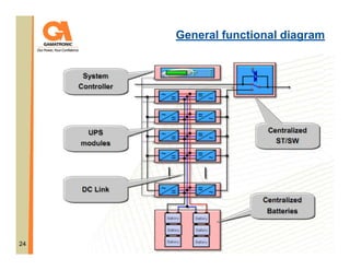 General functional diagram

24

 