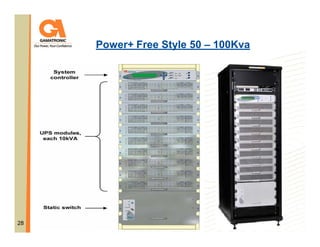 Power+ Free Style 50 – 100Kva

28

 