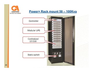 Power+ Rack mount 50 – 100Kva

29

 