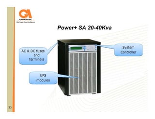 Power+ SA 20-40Kva

33

 