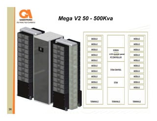 Mega V2 50 - 500Kva

LCD control panel

36

 
