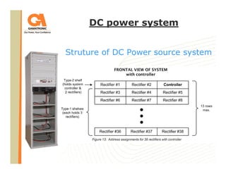 DC power system
Struture of DC Power source system

 