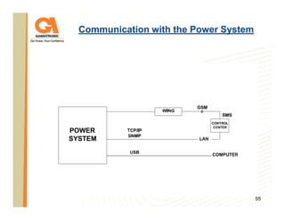Communication with the Power System

55

 