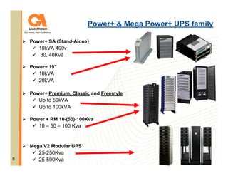 Power+ & Mega Power+ UPS family
Power+ SA (Stand-Alone)

10kVA 400v
30, 40Kva
Power+ 19”

10kVA
20kVA
Power+ Premium, Classic and Freestyle

Up to 50kVA
Up to 100kVA
Power + RM 10-(50)-100Kva

10 – 50 – 100 Kva

Mega V2 Modular UPS
8

25-250Kva
25-500Kva

 