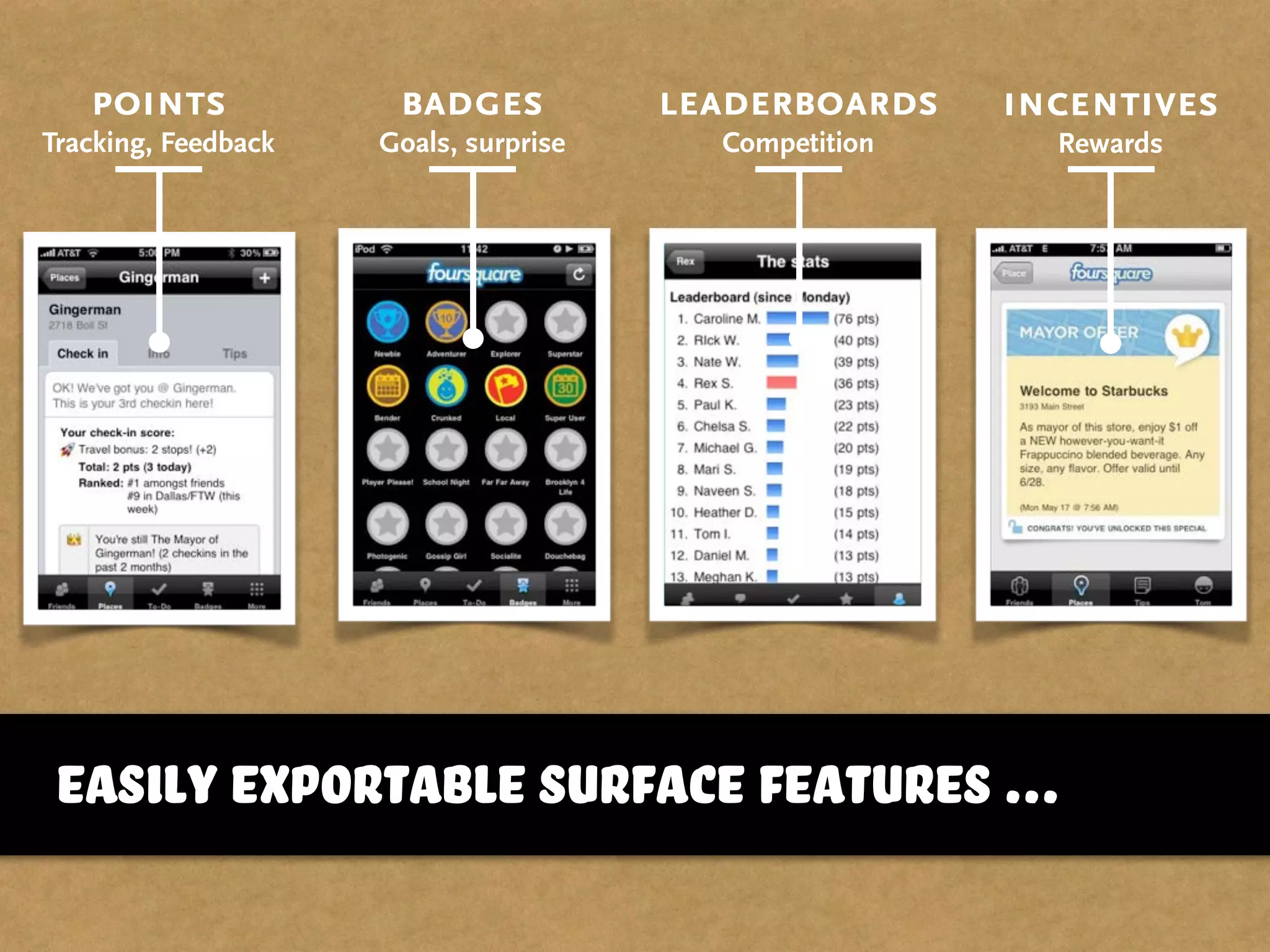 easily exportable surface features ...
points
Tracking, Feedback
badges
Goals, surprise
leaderboards
Competition
incentives
Rewards
 