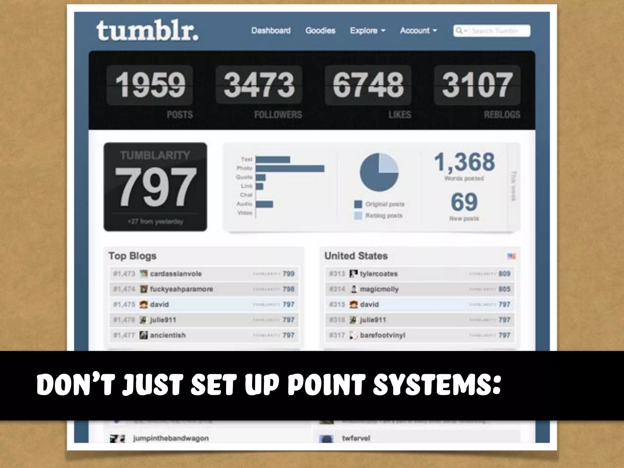 … vs. Quality and Varietydon’t just set up point systems:
 