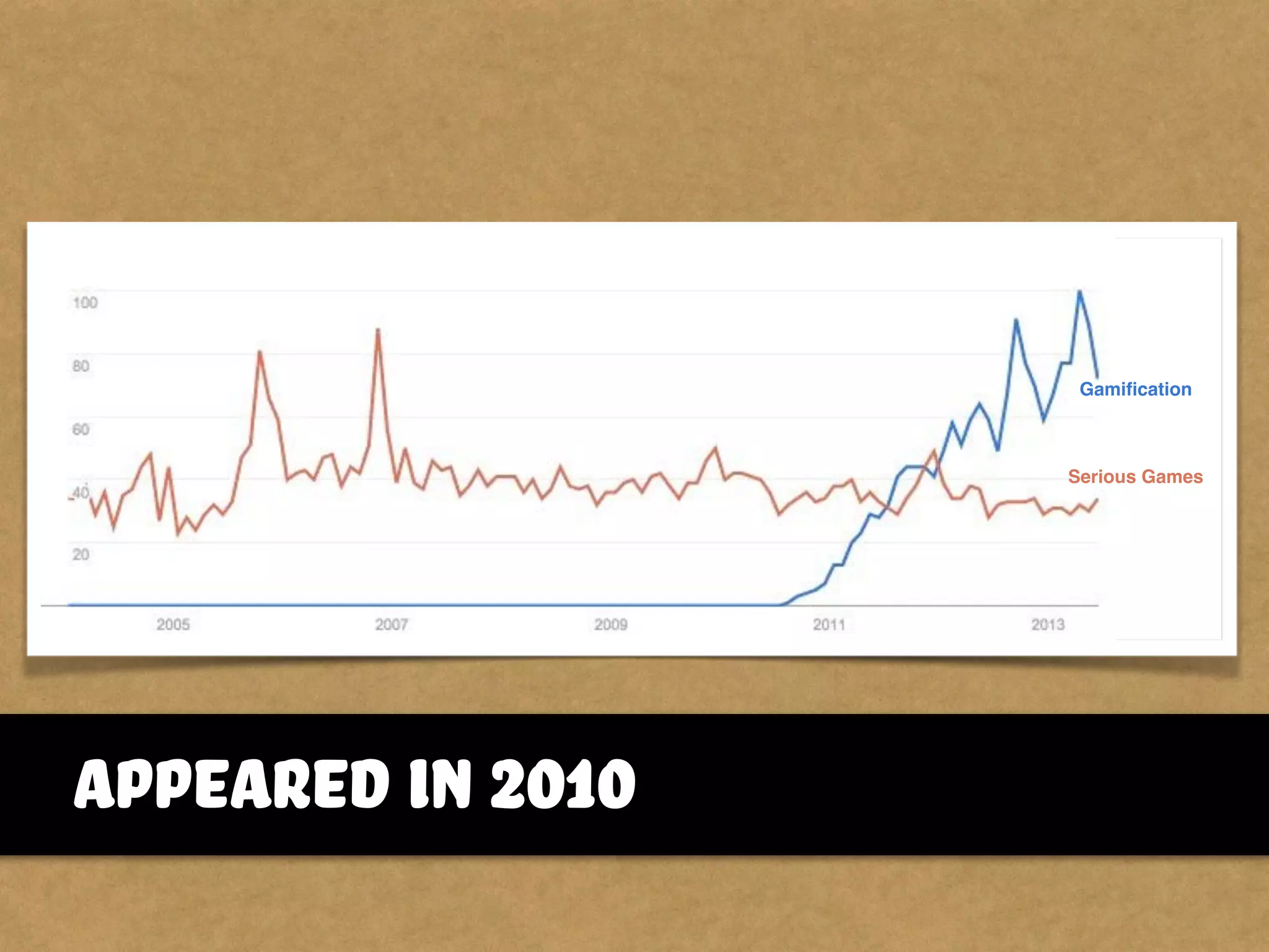 Appeared in 2010
Gamiﬁcation
Serious Games
 