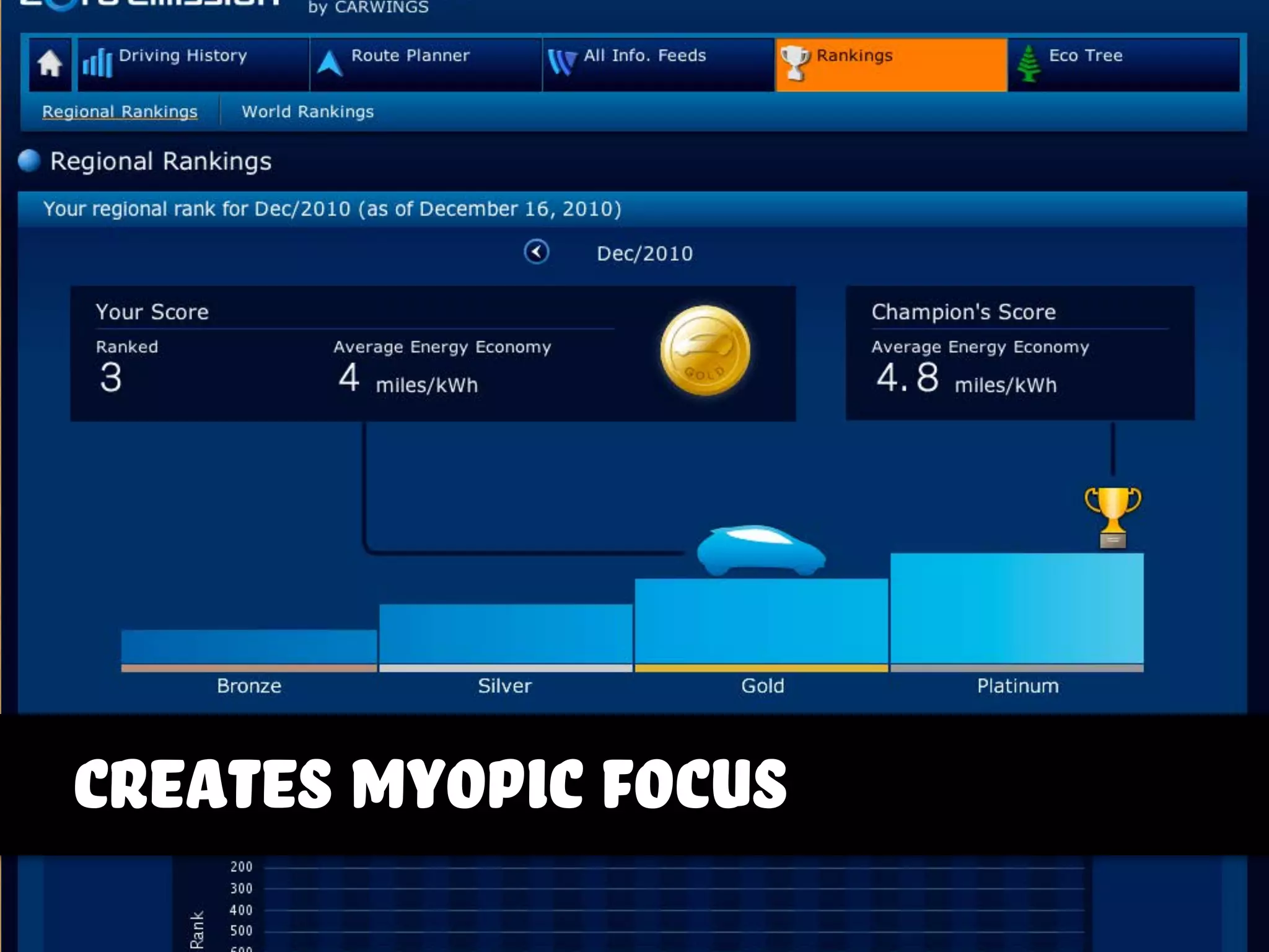 creates myopic focus
 