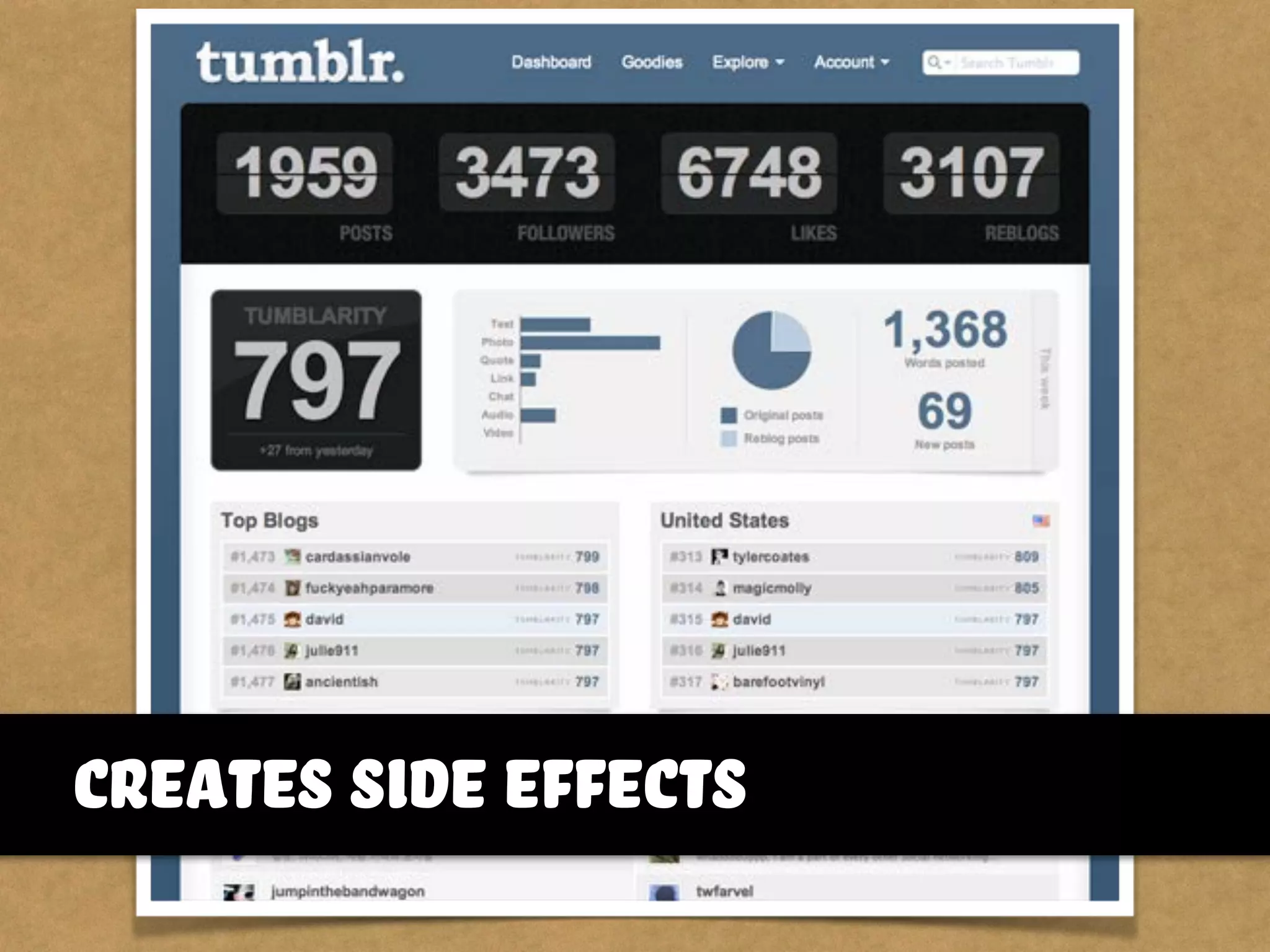 … vs. Quality and Varietycreates side effects
 