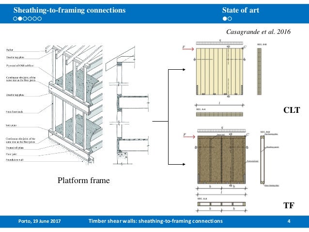 Timber Shear Walls Numerical Assessment Of Dissipation Sheathing To Framing Timber Shear Walls Numerical Assessment Of Dissipation Sheathing To Framing