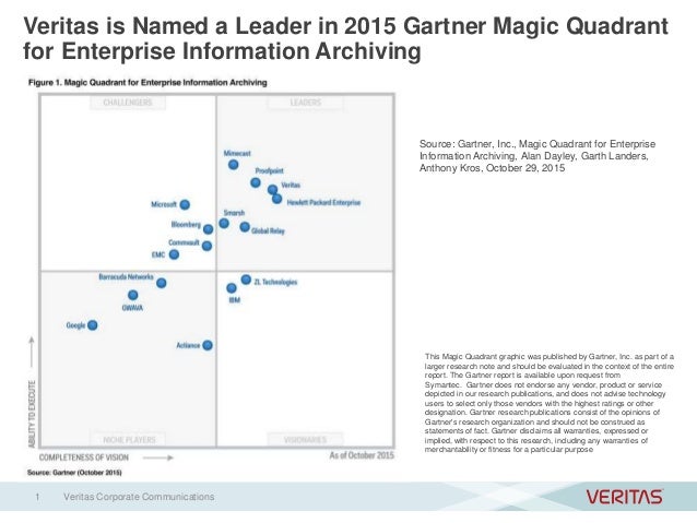 Gartner Magic Quadrant Enterprise Information Archiving 2015