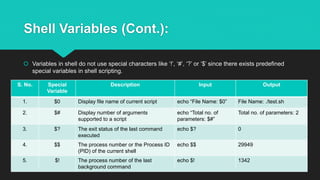 Wildcards, Simple Shell Programs and Shell Variables | PPTX | Operating ...