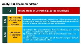The linkage with co-working space adoption is not evident yet, perhaps due to
the back-end or supportive nature of their businesses in Malaysia compared to
their HQ or regional hubs such as Hong Kong and Singapore
The suitability
of industry and
time
dependent
A3i
a) Traditional office space will still be in demand and do not expect co-working
space to overtake traditional office demand.
b) Traditional office will be the first choice for established corporations and
organizations
c) More co-working spaces may be occupied, they will remain proportionately
small compared to traditional offices.
Prioritization
of traditional
office
A3iiAnalysis & Recommendation
Future Trend of Coworking Spaces in MalaysiaA3
 