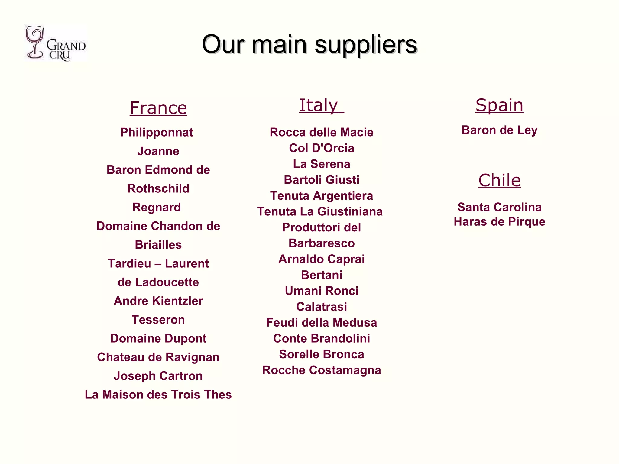France Philipponnat  Joanne Baron Edmond de Rothschild Regnard  Domaine Chandon de Briailles Tardieu – Laurent de Ladoucette Andre Kientzler Tesseron Domaine Dupont Chateau de Ravignan Joseph Cartron La Maison des Trois Thes Italy   Rocca delle Macie Col D'Orcia La Serena Bartoli Giusti Tenuta Argentiera Tenuta  La Giustiniana  Produttori del Barbaresco Arnaldo Caprai Bertani U mani  R onci Calatrasi Feudi della Medusa Conte Brandolini Sorelle Bronca Rocche Costamagna Spain Baron de Ley Chile Santa Carolina Haras de Pirque Our main suppliers 