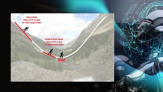 Comprehensive Guide to Gradient Descent Algorithm in Machine Learning ...