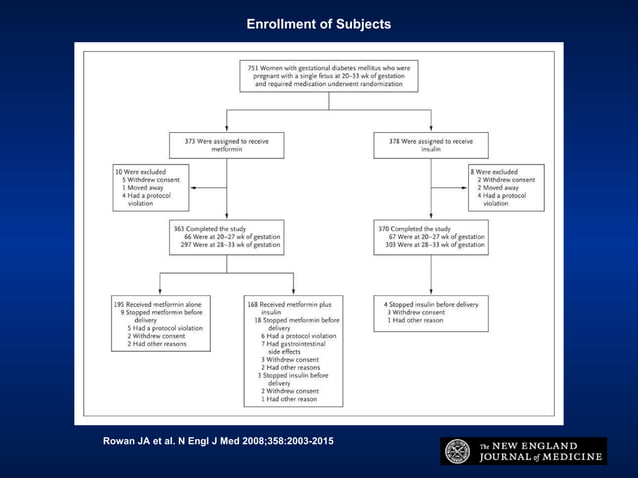 Gestational Diabetes Define Consequences Management Ppt