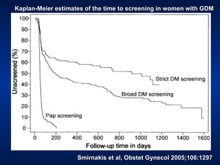 Gestational Diabetes Define Consequences Management Ppt