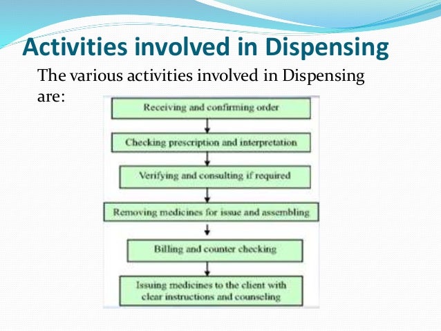 Which Of The Following Practices Of Dispensing Single Service Good Dispensing Practice- ppt