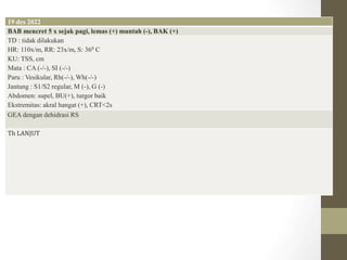 19 des 2022
BAB mencret 5 x sejak pagi, lemas (+) muntah (-), BAK (+)
TD : tidak dilakukan
HR: 110x/m, RR: 23x/m, S: 360 C
KU: TSS, cm
Mata : CA (-/-), SI (-/-)
Paru : Vesikular, Rh(-/-), Wh(-/-)
Jantung : S1/S2 regular, M (-), G (-)
Abdomen: supel, BU(+), turgor baik
Ekstremitas: akral hangat (+), CRT<2s
GEA dengan dehidrasi RS
Th LANJUT
 