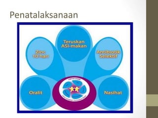 Penatalaksanaan
 