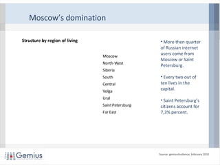 Moscow’s domination
• More then quarter
of Russian internet
users come from
Moscow or Saint
Petersburg.
• Every two out of
ten lives in the
capital.
• Saint Petersburg’s
citizens account for
7,3% percent.
Source: gemiusAudience, February 2010
19,3%
13,8%
13,2%
11,8%
11,7%
11,2%
7,7%
7,3%
4,0%
Structure by region of living
Moscow
North-West
Siberia
South
Central
Volga
Ural
SaintPetersburg
Far East
 